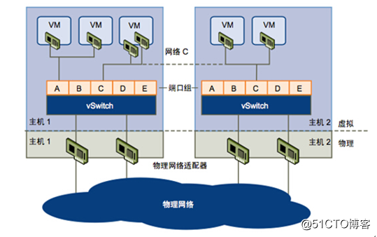 如何進(jìn)行X86服務(wù)器虛擬化的資源劃分和性能優(yōu)化