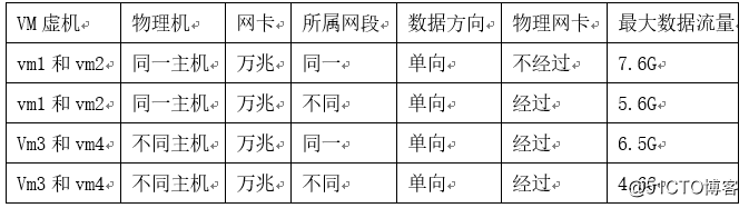 如何進(jìn)行X86服務(wù)器虛擬化的資源劃分和性能優(yōu)化