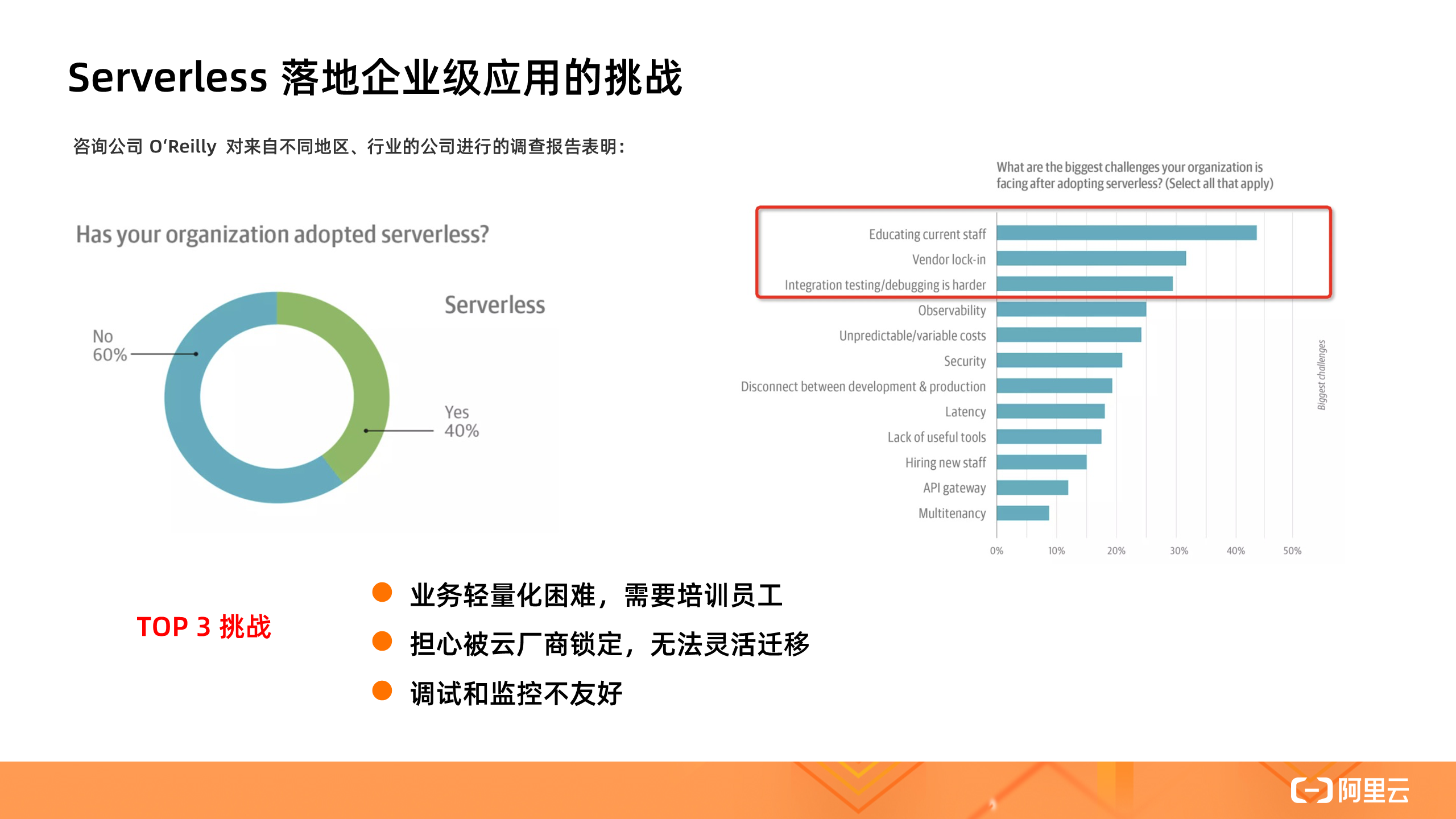 如何解析在線應(yīng)用的Serverless 實(shí)踐