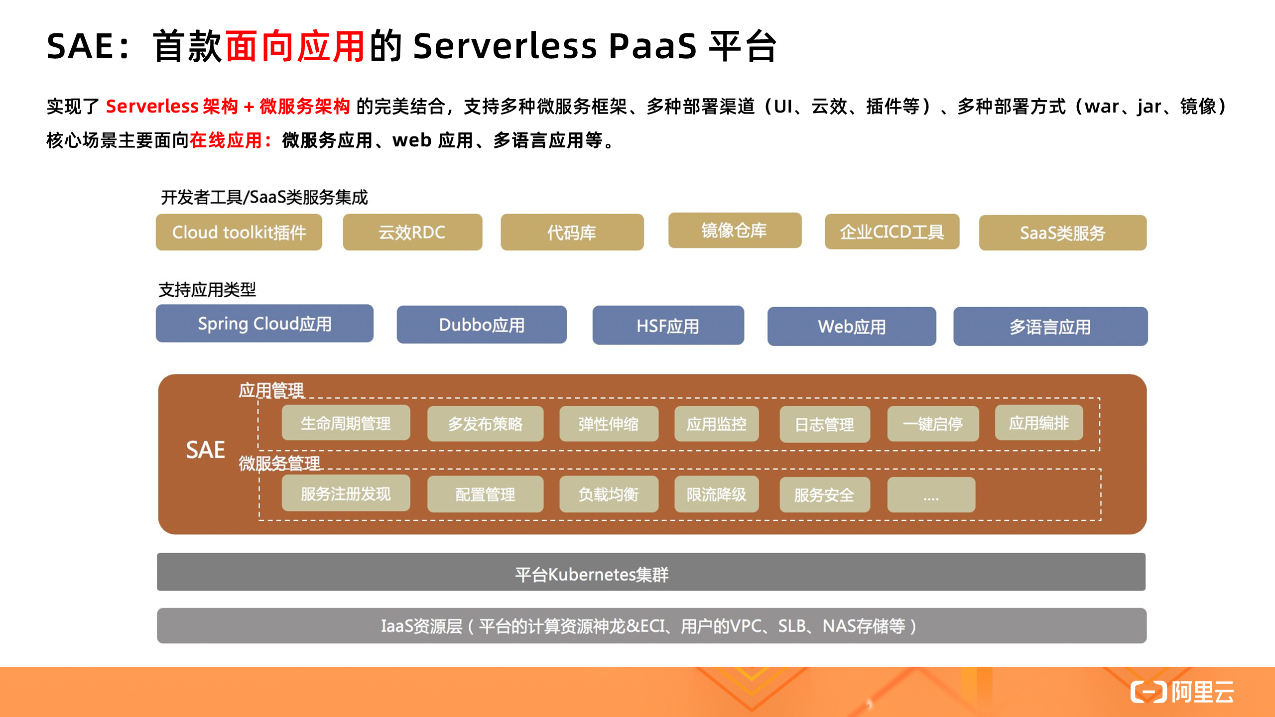 如何解析在线应用的Serverless 实践