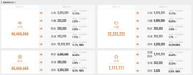 AnalyticDB是怎样支撑数据银行超大规模低成本实时分析