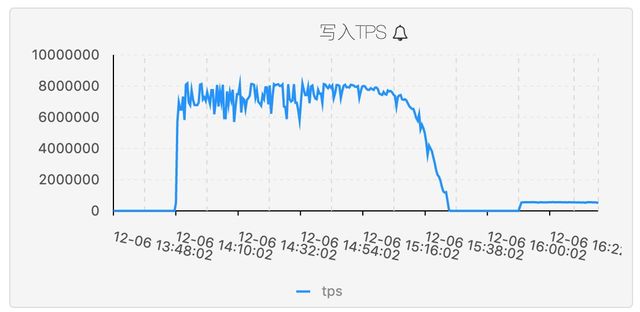 AnalyticDB是怎样支撑数据银行超大规模低成本实时分析