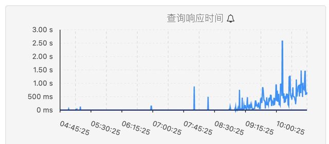 AnalyticDB是怎样支撑数据银行超大规模低成本实时分析