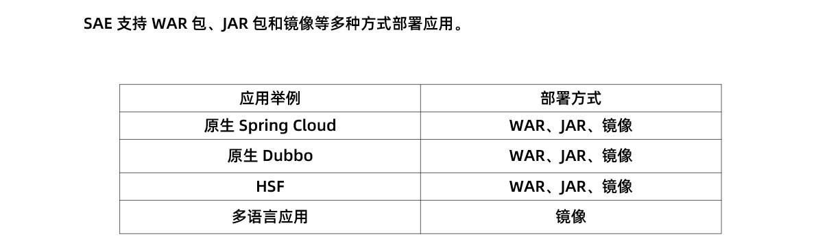 Maven中怎么部署 Serverless 应用