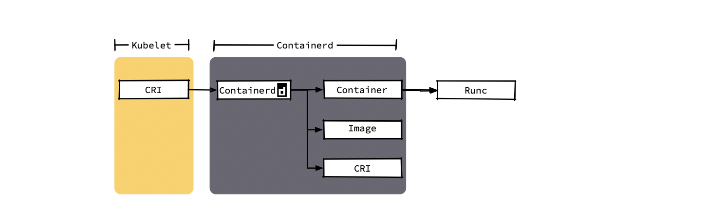 如何在containerd中使用并配置Stream服务