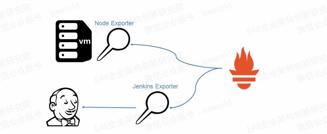 監(jiān)控利器Prometheus怎么用