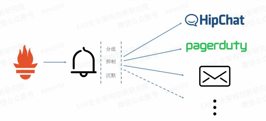 监控利器Prometheus怎么用