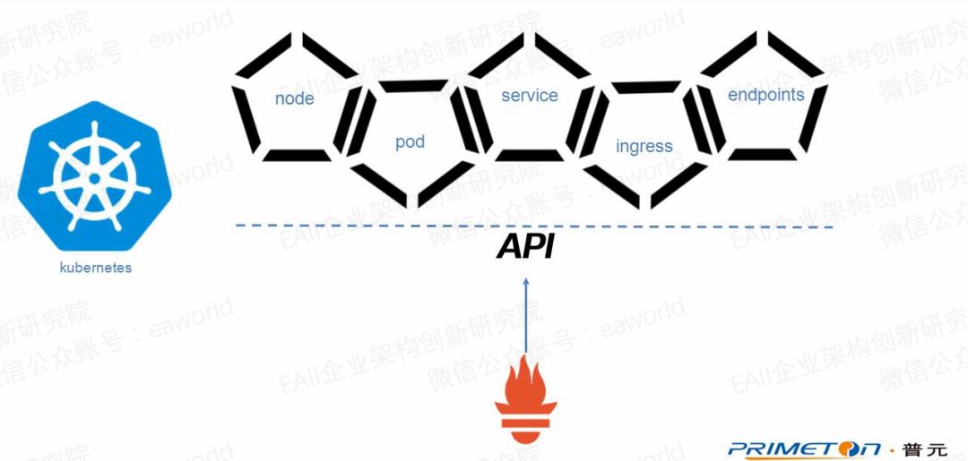 監(jiān)控利器Prometheus怎么用