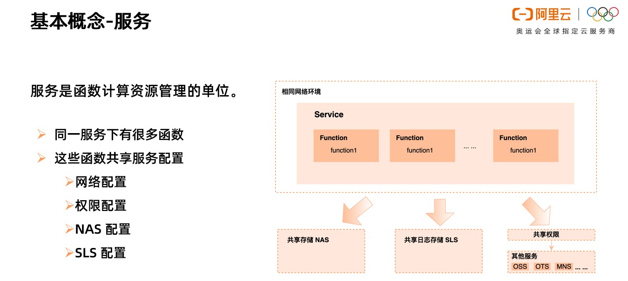 Serverless 函数计算的开发与配置是怎样的