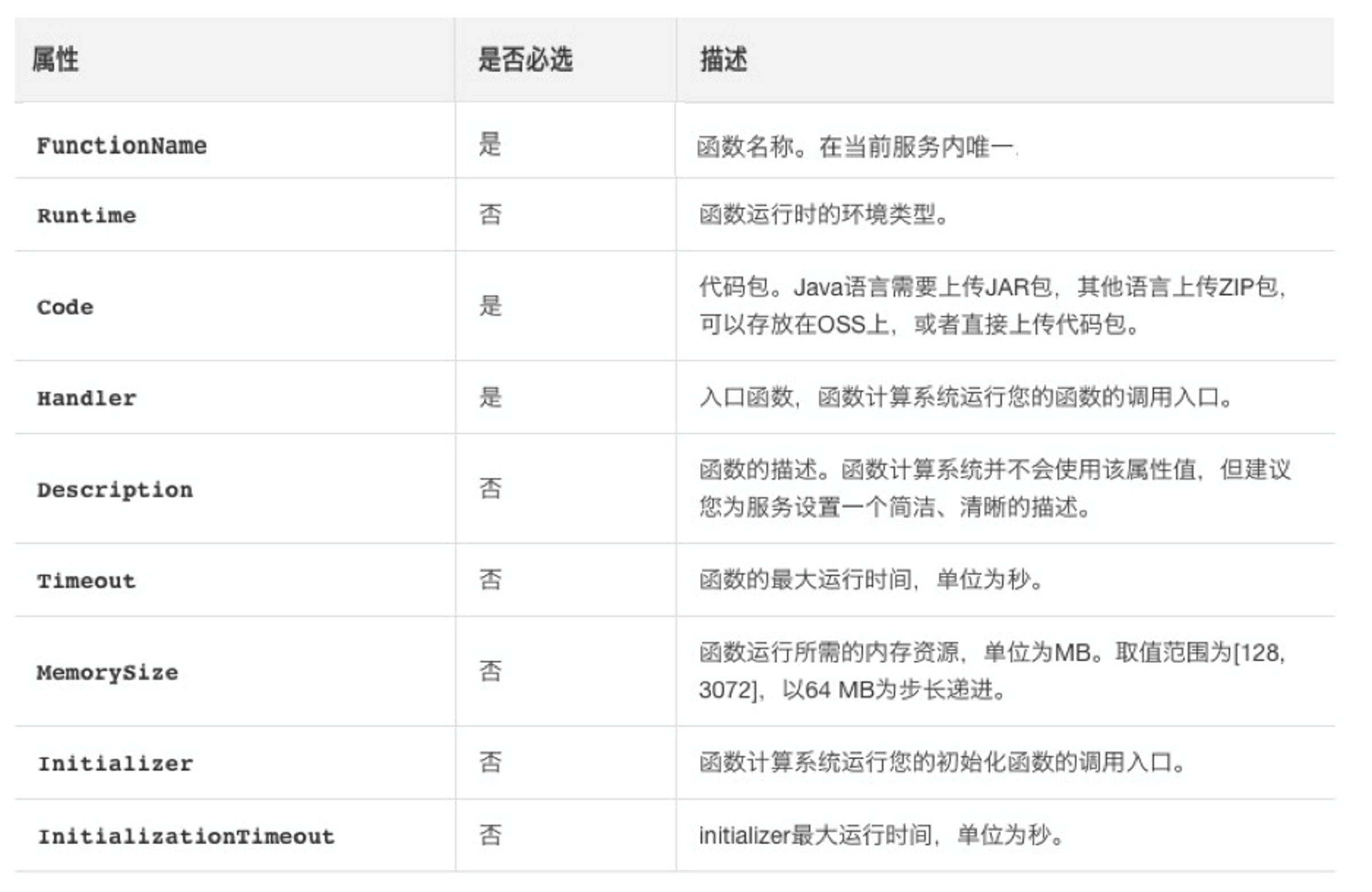 Serverless 函數(shù)計(jì)算的開發(fā)與配置是怎樣的