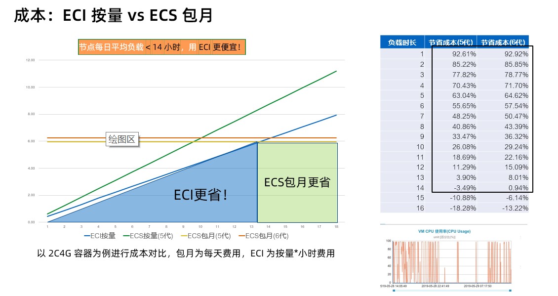 Serverless使用Spot 低成本运行Job任务的示例分析