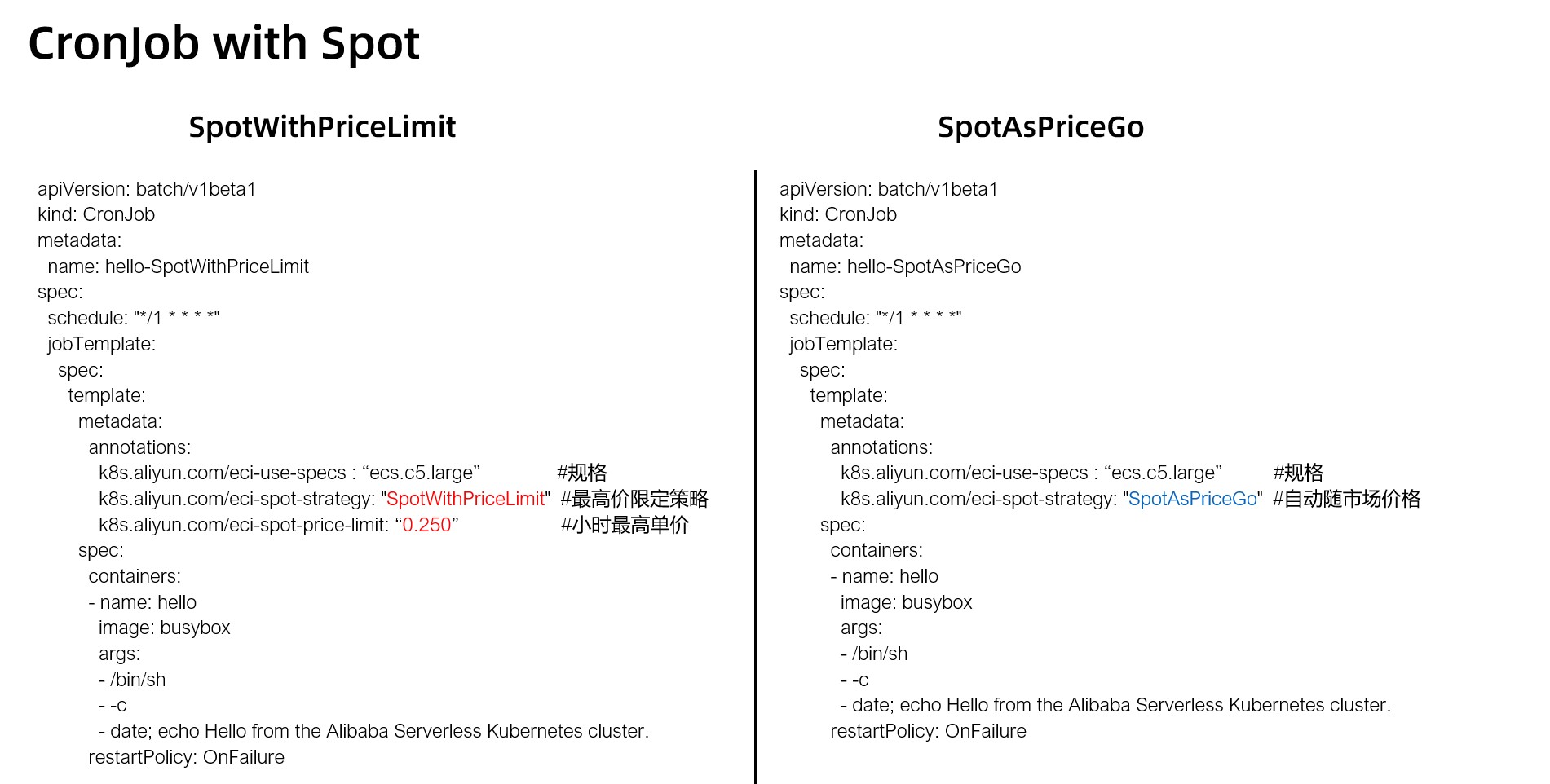 Serverless使用Spot 低成本运行Job任务的示例分析