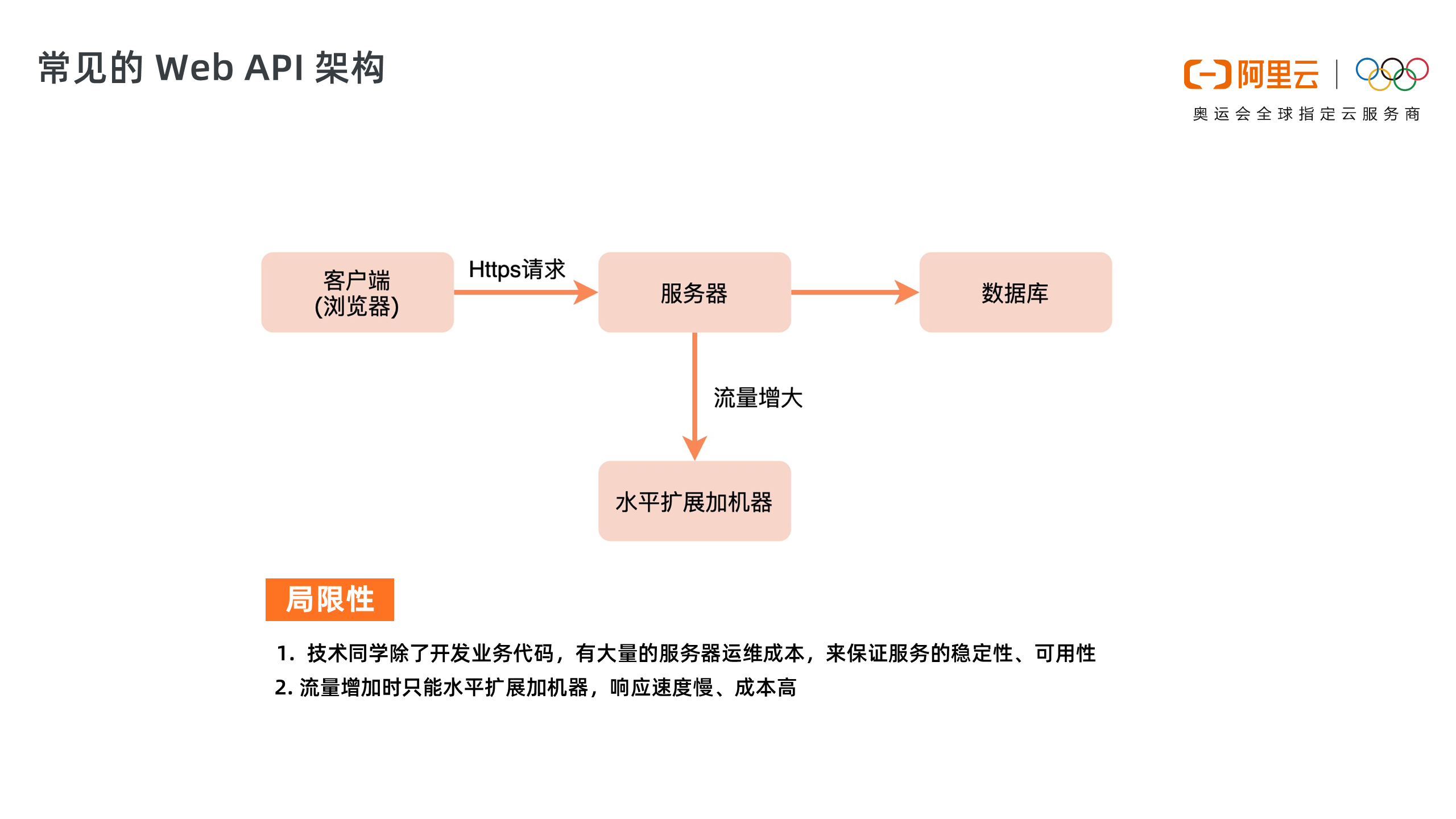 怎么搭建弹性可扩展的WebAPI