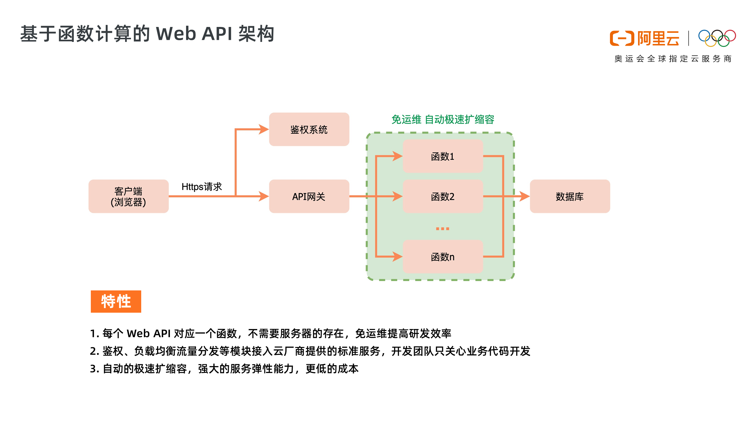 怎么搭建弹性可扩展的WebAPI