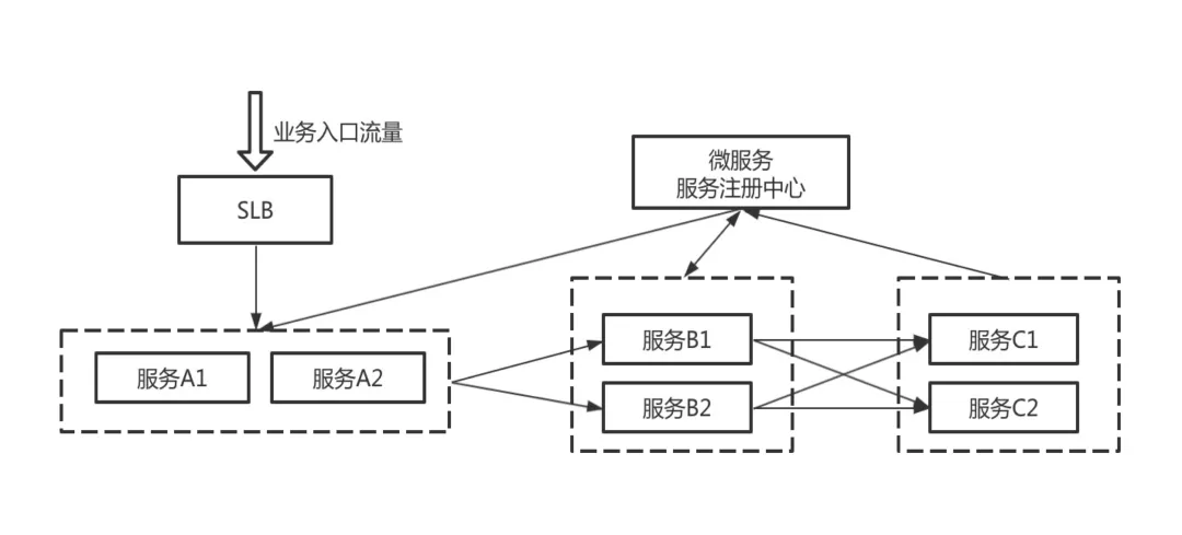 Serverless架構(gòu)下的服務(wù)優(yōu)雅下線的示例分析