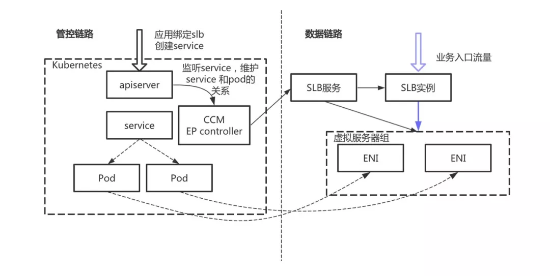 Serverless架構(gòu)下的服務(wù)優(yōu)雅下線的示例分析