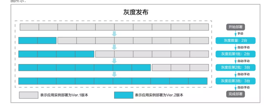 Serverless架構(gòu)下的服務(wù)優(yōu)雅下線的示例分析