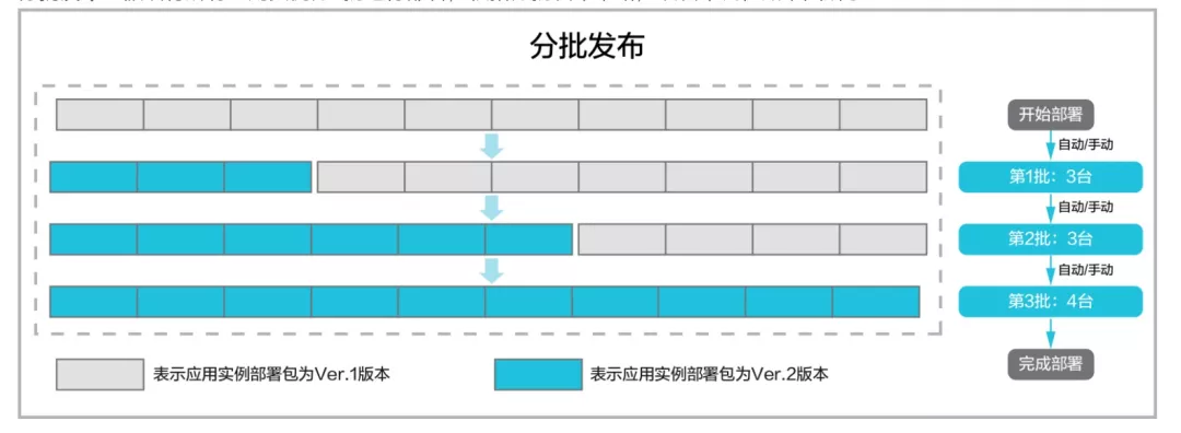 Serverless架構(gòu)下的服務(wù)優(yōu)雅下線的示例分析