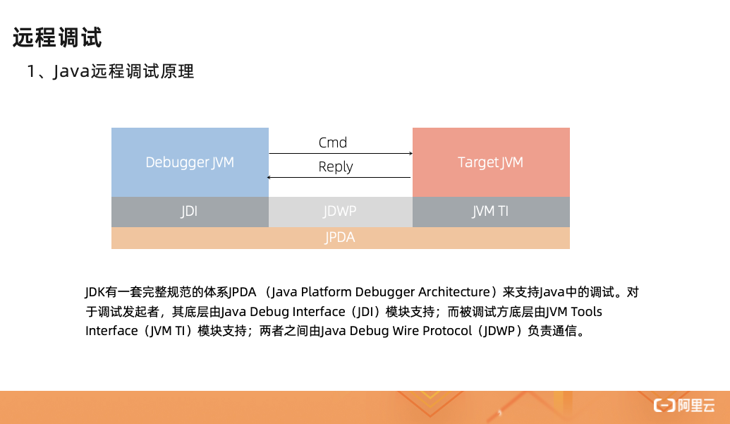 如何進(jìn)行Serverless中SAE的遠(yuǎn)程調(diào)試和云端聯(lián)調(diào)