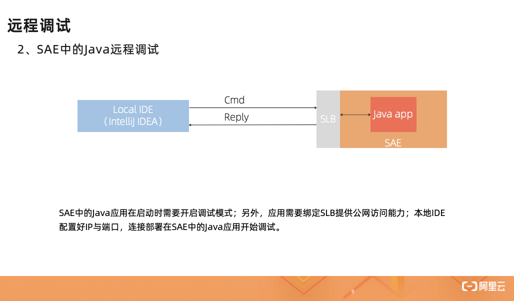 如何进行Serverless中SAE的远程调试和云端联调