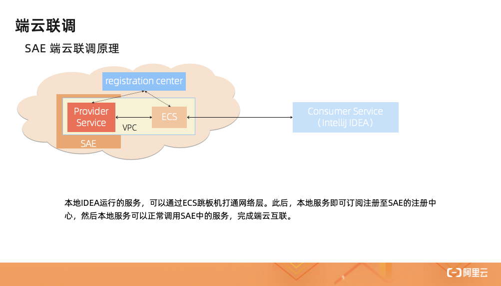 如何进行Serverless中SAE的远程调试和云端联调