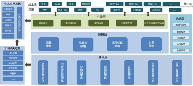 如何基于DataWorks构建数据中台