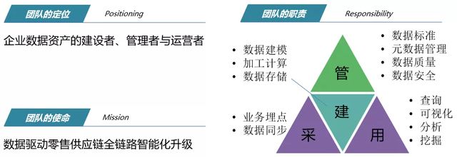 如何基于DataWorks构建数据中台