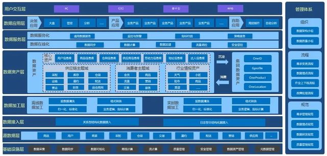 如何基于DataWorks构建数据中台