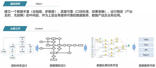 如何基于DataWorks構(gòu)建數(shù)據(jù)中臺