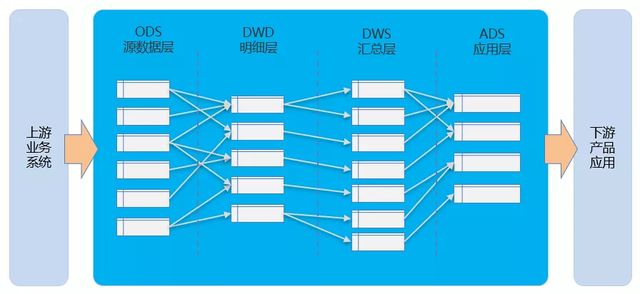 如何基于DataWorks构建数据中台