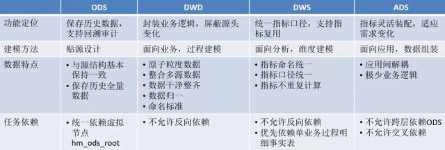 如何基于DataWorks構(gòu)建數(shù)據(jù)中臺