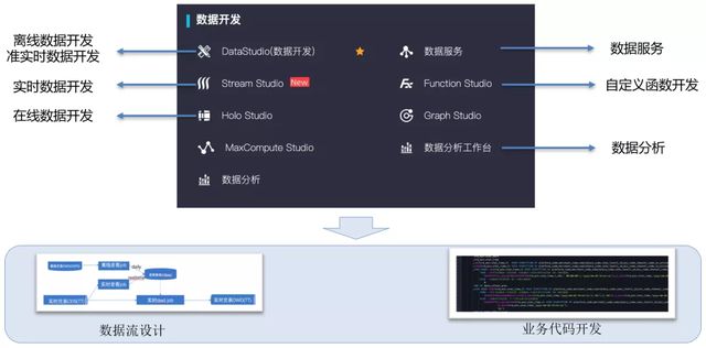 如何基于DataWorks構(gòu)建數(shù)據(jù)中臺