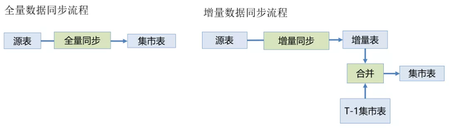 如何基于DataWorks构建数据中台