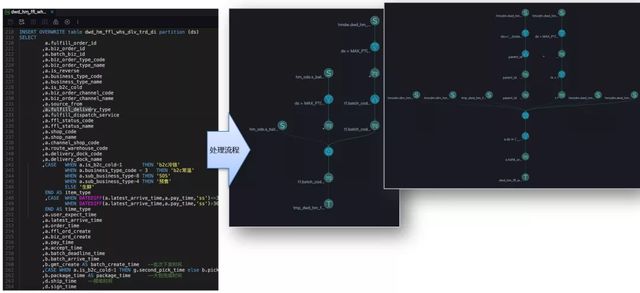 如何基于DataWorks構(gòu)建數(shù)據(jù)中臺