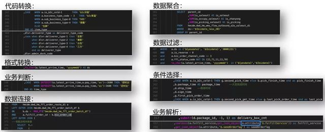 如何基于DataWorks構(gòu)建數(shù)據(jù)中臺