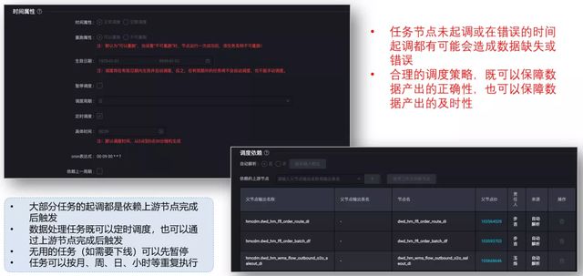 如何基于DataWorks构建数据中台