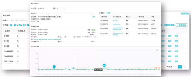 如何基于DataWorks构建数据中台