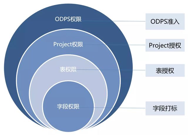 如何基于DataWorks构建数据中台