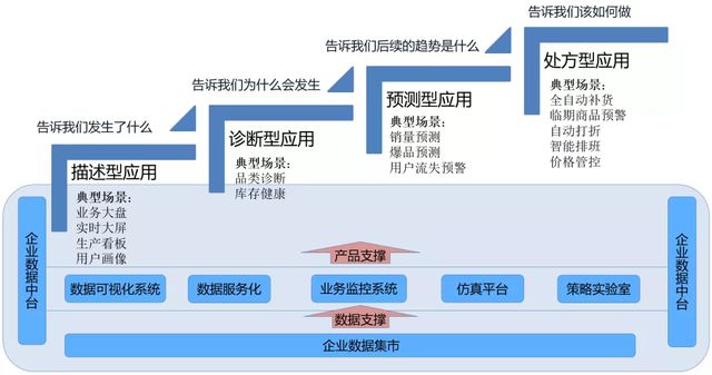 如何基于DataWorks構(gòu)建數(shù)據(jù)中臺