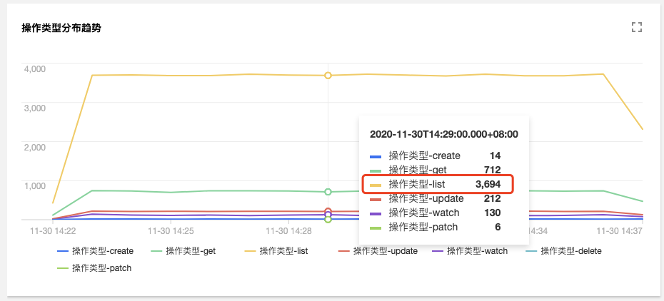 如何使用 K8s 两大利器摆脱运维困境