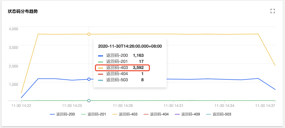 如何使用 K8s 两大利器摆脱运维困境