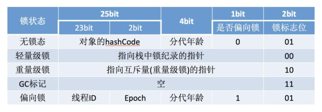 JVM堆中對象分配、布局和訪問的概念是什么