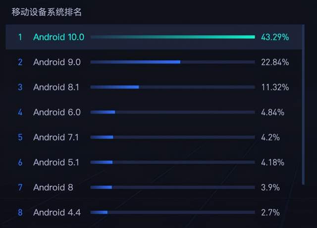 EMAS移动DevOps解决方案Mobile DevOps该怎么理解