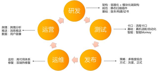 EMAS移动DevOps解决方案Mobile DevOps该怎么理解