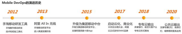 EMAS移动DevOps解决方案Mobile DevOps该怎么理解