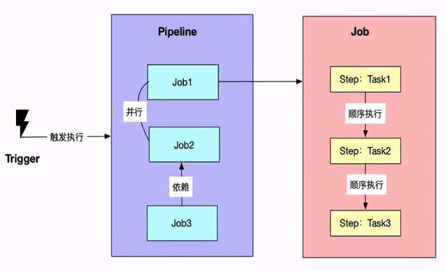 EMAS移动DevOps解决方案Mobile DevOps该怎么理解