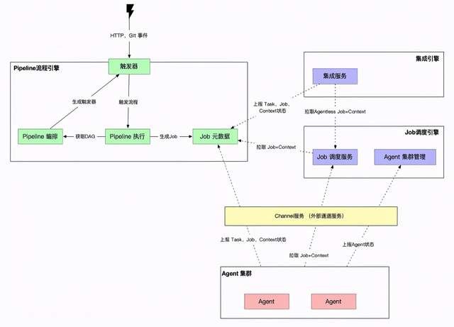 EMAS移动DevOps解决方案Mobile DevOps该怎么理解