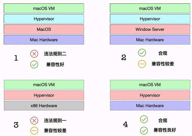 EMAS移动DevOps解决方案Mobile DevOps该怎么理解