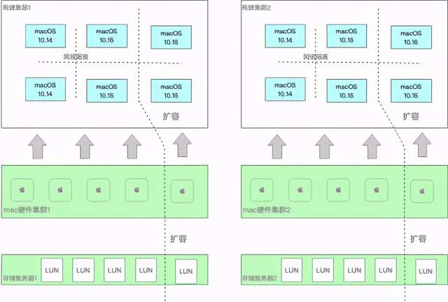 EMAS移动DevOps解决方案Mobile DevOps该怎么理解