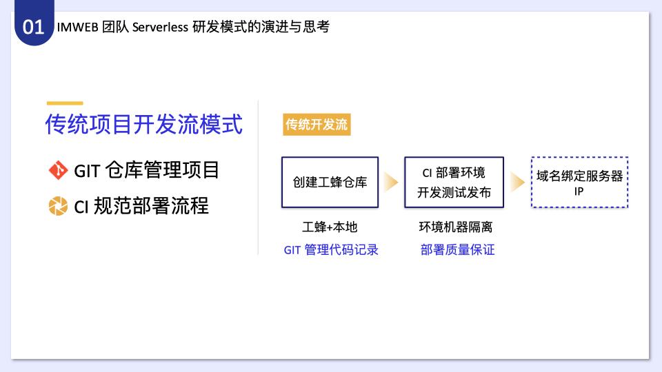 如何分析IMWEB前端团队一站式Serverless开发解决方案